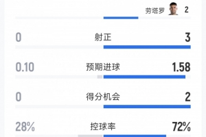 今晚世界杯低理直播_免费高清无插件观看