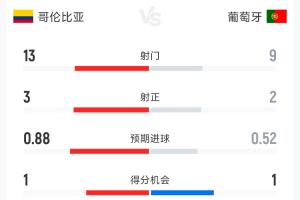 世界杯预测_高清免费直播_无插件在线观看入口