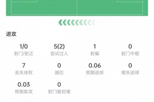 世界杯射手榜在线直播_免费高清直播