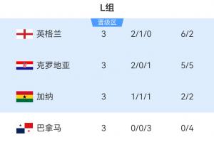 塞内加尔vs伊拉克_免费直播入口_全场录像回放
