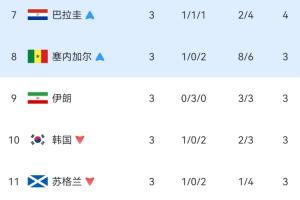 世界杯平板直播_免费在线观看_比赛视频回放
