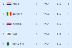 阿森纳vs拜仁_在线直播_免费高清观看_进球集锦