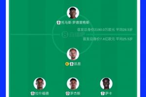 首发身价VS比：英格兰首发11人7.4亿欧，是巴拿马首发身价33倍多_在线免费直播_全场录像_赛事动态