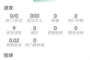 巴西vs葡萄牙直播_免费在线观看_比赛视频回放