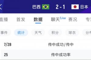 世界杯法国VS伊拉克_在线直播_免费高清观看_进球集锦