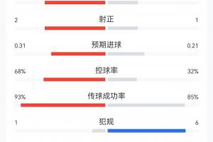日本vs克罗地亚直播_免费观看_实时比分_赛后总结