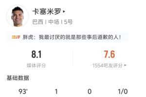 头球扳平！卡塞米罗全场数据：2射2正1进球 4解围1拦截1抢断成功-y0