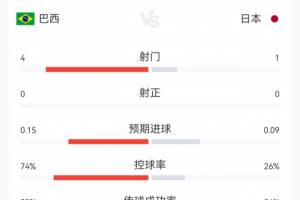 世界杯乌拉圭VS佛得角直播_在线观看_免费录像回放_赛事前瞻