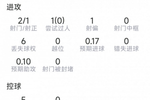 英格兰vs加纳直播_免费观看入口_赛后录像回放