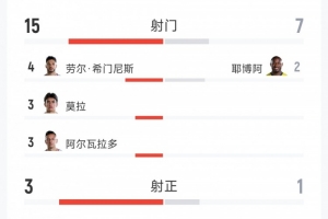 世界杯专家直播_免费高清观看_首发阵容_战术解读