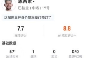 恩西索本场3射2正进1球+1错失进球 1关键传球+5vs抗1成功 获7.7分直播_无插件在线免费观看