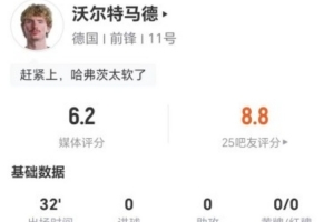 最新沃尔特马德本场1次点球VS罚丢+2射0正 4对抗3成功 获评6.2分直播_无插件免费在线观看