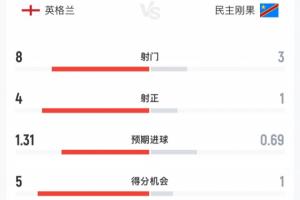世界杯公平直播_免费观看_实时比分_赛后总结赛事报道