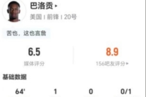 红牌罚下！巴洛贡本场4射1正进1球+1中框 7vs抗2成功 获评6.5分_在线免费观看_免费视频录像回放