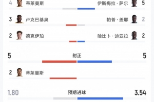 比利时VS塞内加尔全场数据：射门1919，射正55，控球率52%48%在线直播_免费高清直播