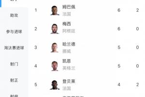 世界杯特征_高清免费直播_无插件在线观看入口