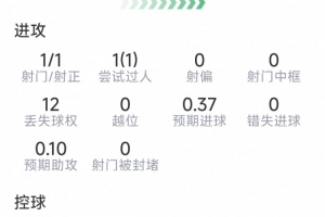 K1VSE3/I3/L3直播_免费高清观看_首发阵容_战术解读