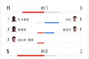 曼联VS利物浦直播_在线观看_免费录像回放_赛事前瞻