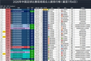 WNBA西雅图风暴VS华盛顿神秘人直播_免费观看_实时比分_赛后总结