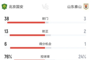 今晚喀麦隆VS瑞士直播_免费高清无插件观看