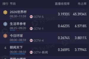 雄鹿VS国王_免费视频直播_高清无插件观看