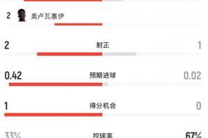 澳西甲科克本市VS金斯利西部直播_免费高清观看_首发阵容_战术解读