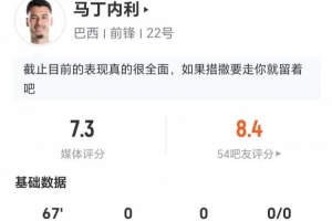 马丁内利本场0射+1错失进球 2关键传球+3VS抗2成功 获评7.3分_免费视频直播_高清无插件观看