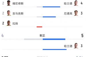 L1VSE3/H3/I3/J3/K3直播_高清无插件观看入口