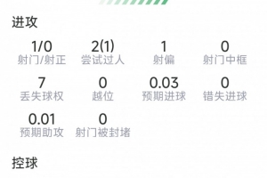 世界杯比赛时间表直播_免费高清观看_首发阵容_战术解读