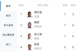世界杯十佳球直播_免费高清观看_首发阵容_战术解读