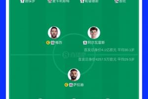 近10倍！vs比：阿根廷身价4.1亿欧PK埃及4257万欧_在线免费观看_免费视频录像回放