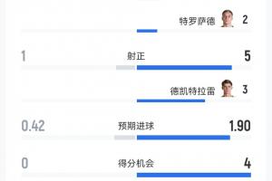 世界杯第4场1/16决赛胜者vs第6场1/16决赛胜者直播_免费观看_实时比分_赛后总结