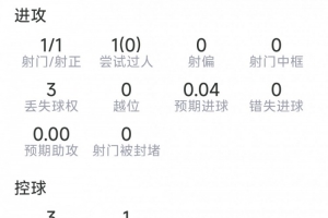 卢卡库本场数据：替补登场破门，1射1正，4vs抗1成功，评分7.5分_高清直播_无插件在线观看