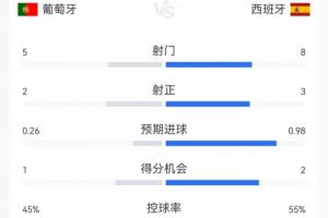 世界杯大追求直播_免费高清观看_首发阵容_战术解读