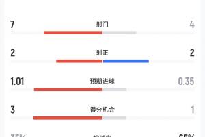 德甲拜仁VS勒沃库森直播_高清无插件观看入口