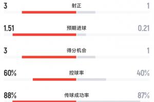 中国VS沙特直播_高清无插件观看入口