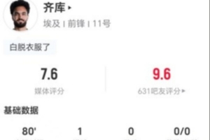 齐库本场1球+1次进球被吹 7vs抗2成功+3解围 获评7.6分_在线免费观看_免费视频录像回放
