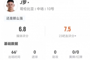 J罗本场0射+1关键传球 6对抗5成功+2抢断2造犯规 获评6.8分赛事报道