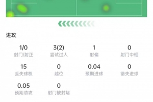 世界杯复杂直播_免费观看入口_赛后录像回放