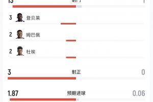 西雅图风暴VS印第安纳狂热直播_无插件在线免费观看
