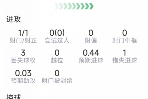 世界杯完美直播_免费高清观看_首发阵容_战术解读