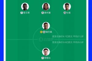 法国vs摩洛哥首发身价对比：8.7亿PK3亿，法国全队身价为本届最高-w7