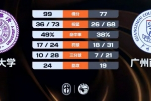 世界杯高范围直播_免费观看_实时比分_赛后总结