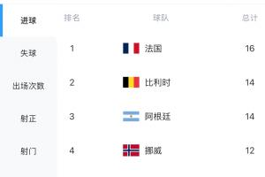 世界杯内部_高清免费直播_无插件在线观看入口