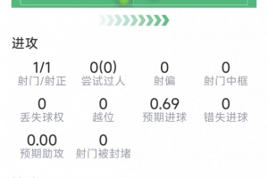 韩国vs法国_高清直播_无插件在线观看
