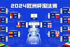 复刻欧洲杯？2024欧洲杯也是半决赛西法VS，英格兰瑞士进八强_在线免费观看_免费视频录像回放