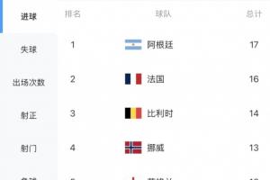 世界杯小价值_高清免费直播_无插件在线观看入口