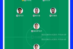 首发均变动！西班牙首发总身价6亿欧，比利时首发身价2.2亿欧
