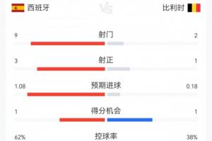 世界杯大格局_高清直播_无插件在线观看