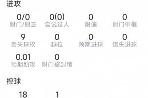 德保罗本场数据：5次夺回球权，4对抗3成功，2次拦截，评分6.6分-h8